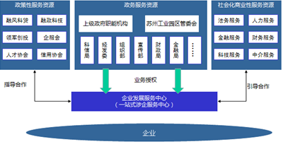 第三只眼睛看园区 解码苏州工业园区的亲商服务与科技中介新生态