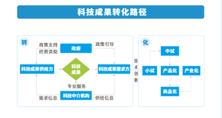 甘肃省省级政府引导基金赋能科技中介服务 路径、挑战与对策