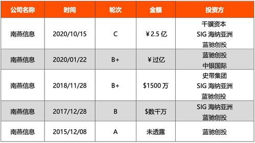 中国保险科技投融资全景报告（2014-2020Q3） 科技中介服务崛起之路